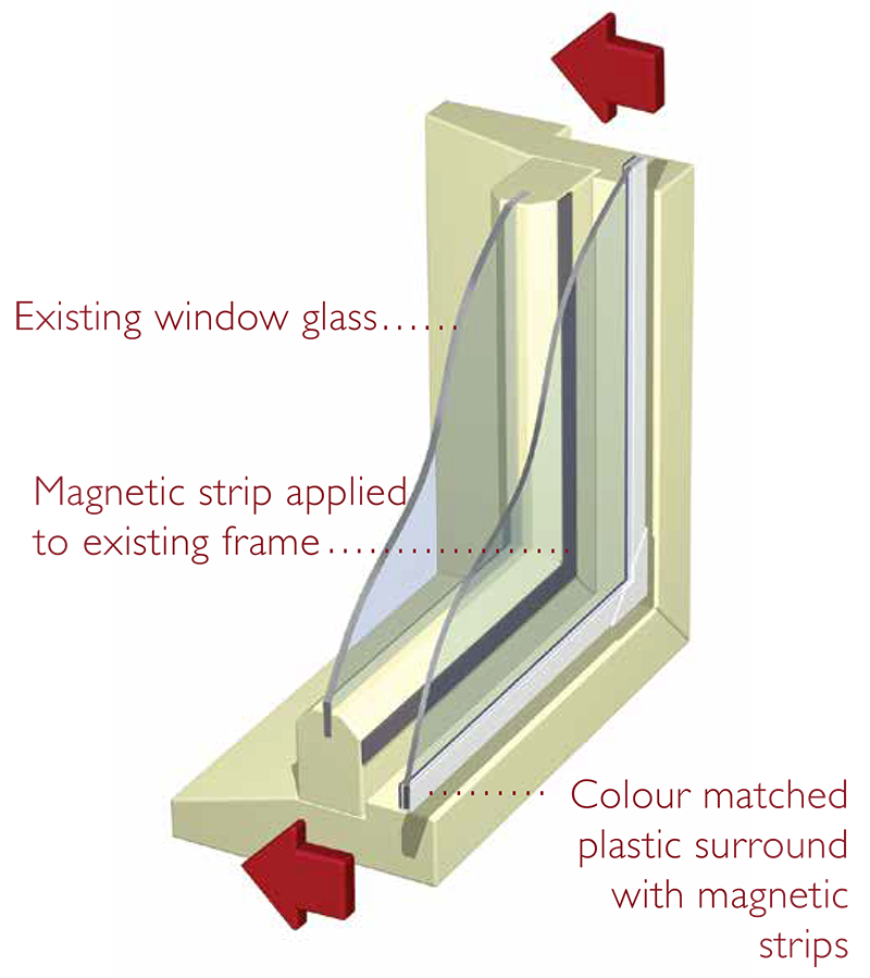 retrofitted glazing how does it work